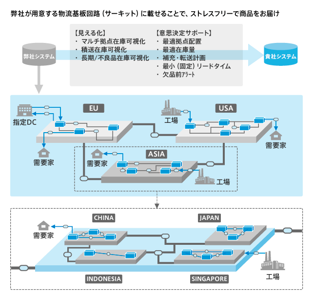 text-align: center;