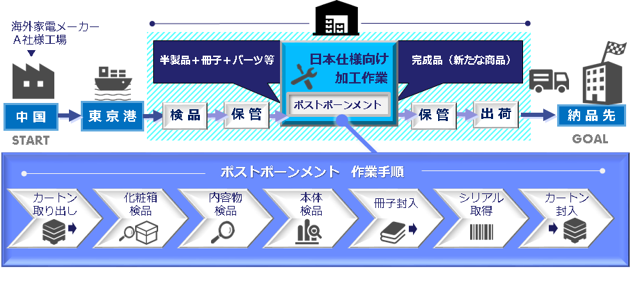 text-align: center;