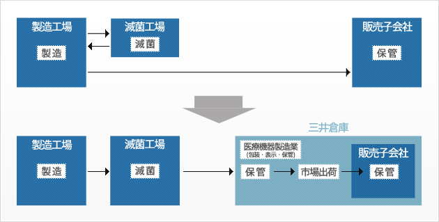 text-align: center;