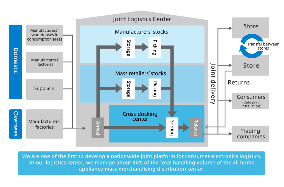 text-align: center;