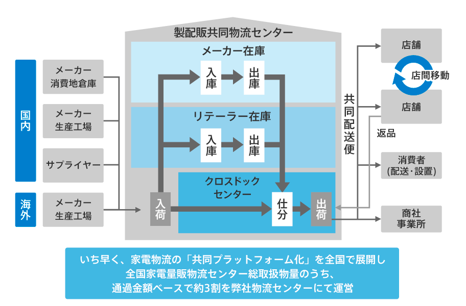 text-align: center;