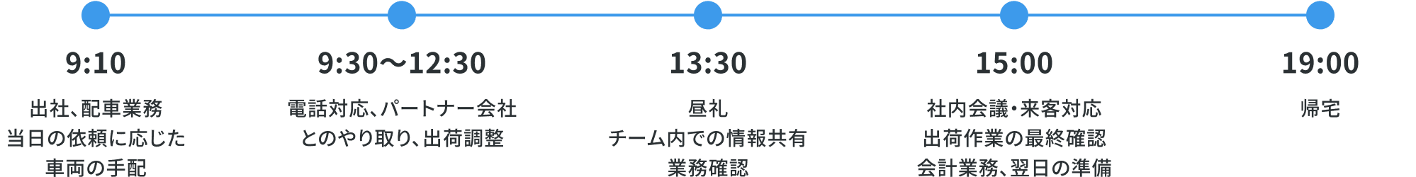 1日のスケジュール 画像