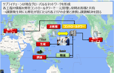 コントロールタワーとしてのBPO