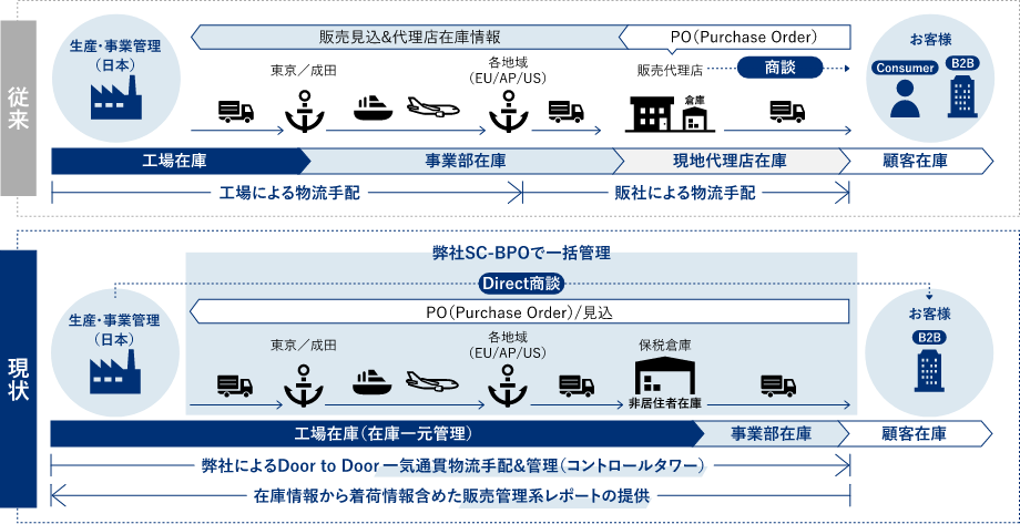 家電メーカー様へのご提案