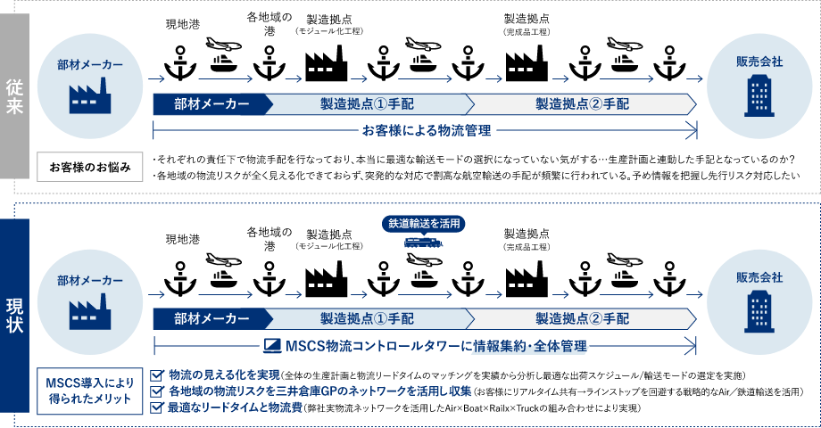 事業部門・販売会社様へのご提案