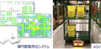 先端機器の検証・導入支援