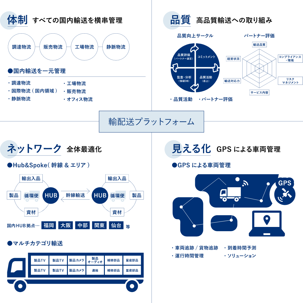 国内輸送