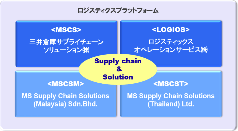 物流業務アウトソース サービス内容