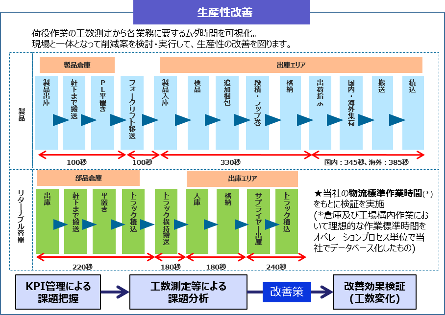 物流技術ソリューション 三井倉庫サプライチェーンソリューション株式会社