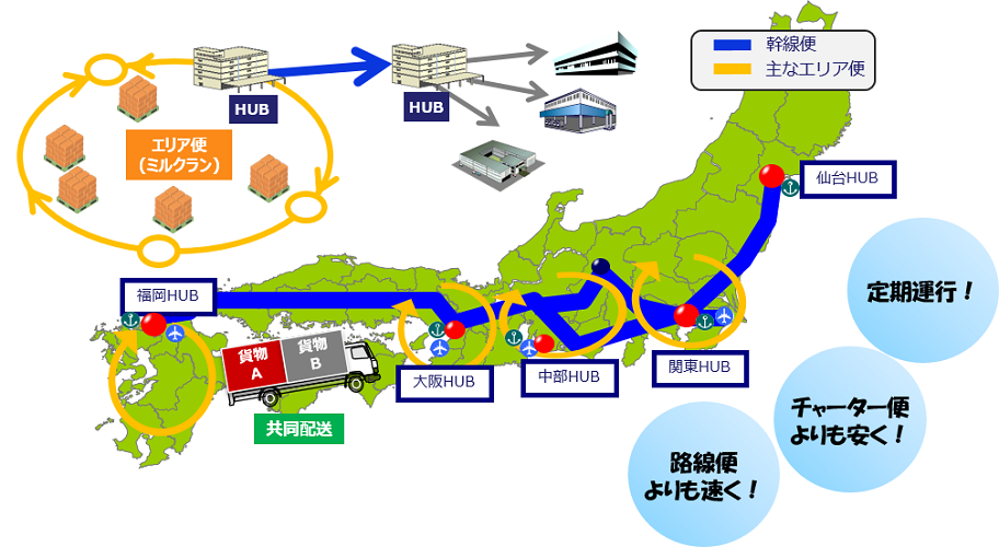 国内輸送 三井倉庫サプライチェーンソリューション株式会社
