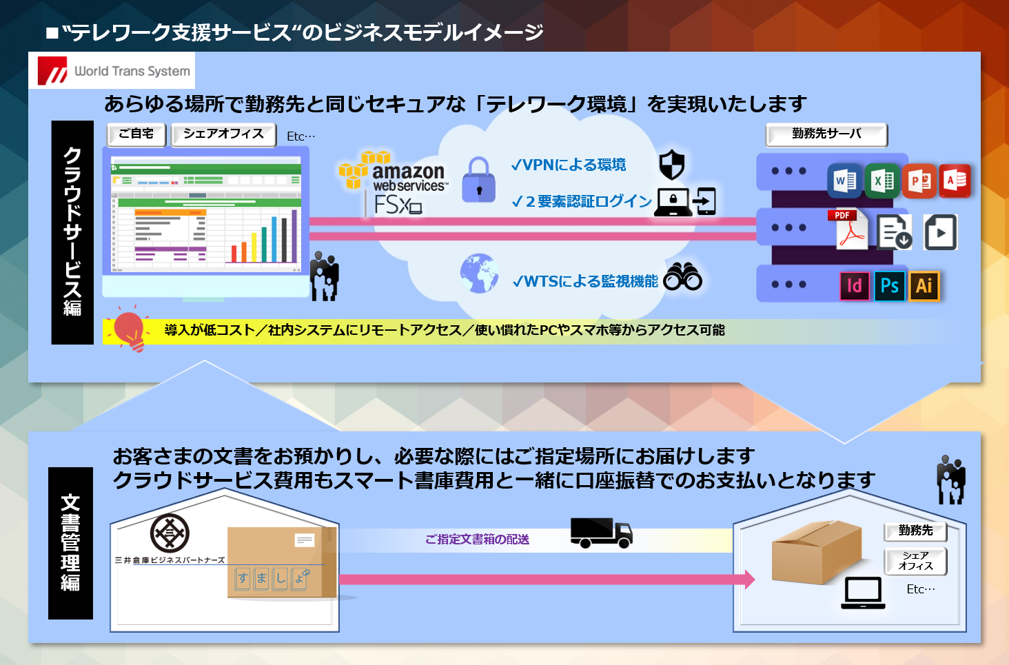 三井倉庫ビジネスパートナーズ株式会社がワールドトランスシステム株式会社とテレワーク支援サービスで業務提携 三井倉庫株式会社